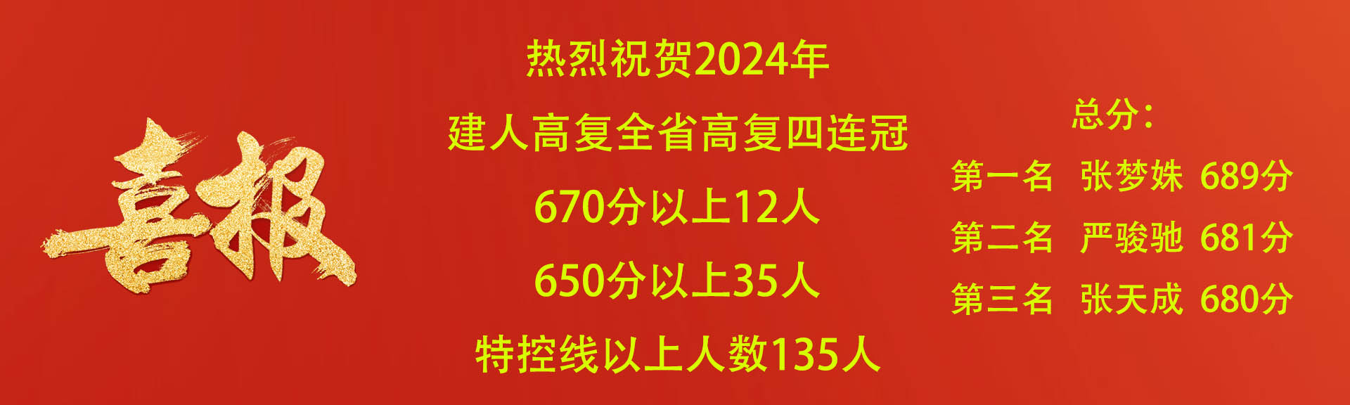 2024成绩